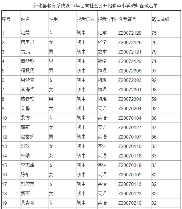 新化县人口总数_新化县公安局长陈鹰