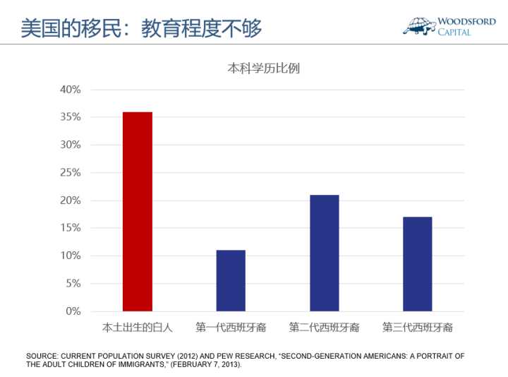 世界人口变化_世界人口变化的三大趋势