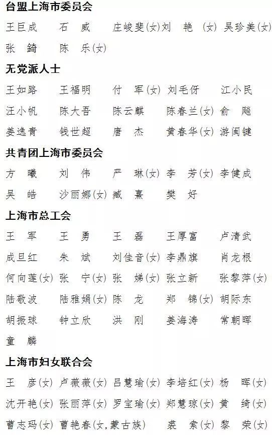 上海市政协举行常委会议,产生835名十三届市政协委员名单(附名单)