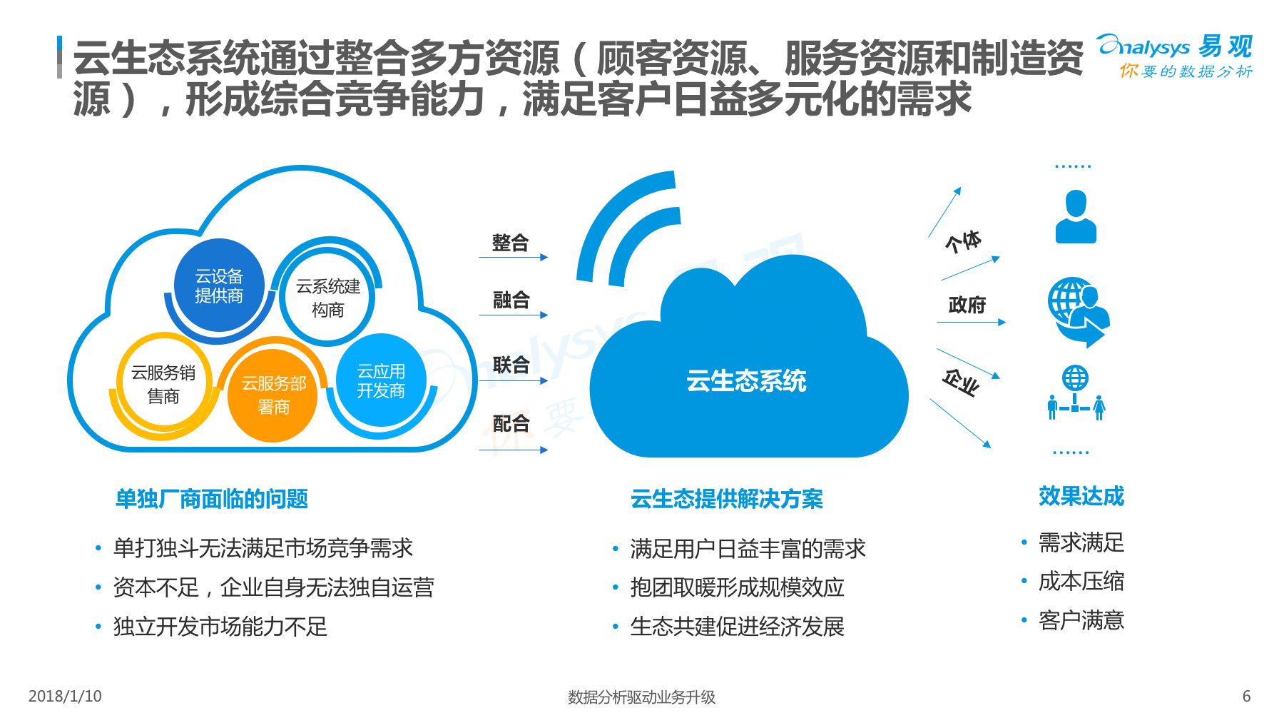 2017中国云生态市场年度综合分析