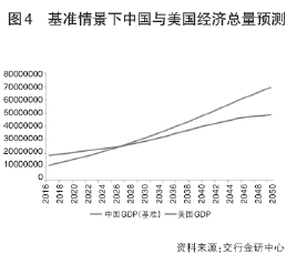 2028年我国经济总量_我国经济gdp总量图(2)