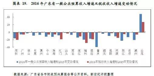 靠横琴建设拉动的珠海gdp_珠海,全省第一(2)