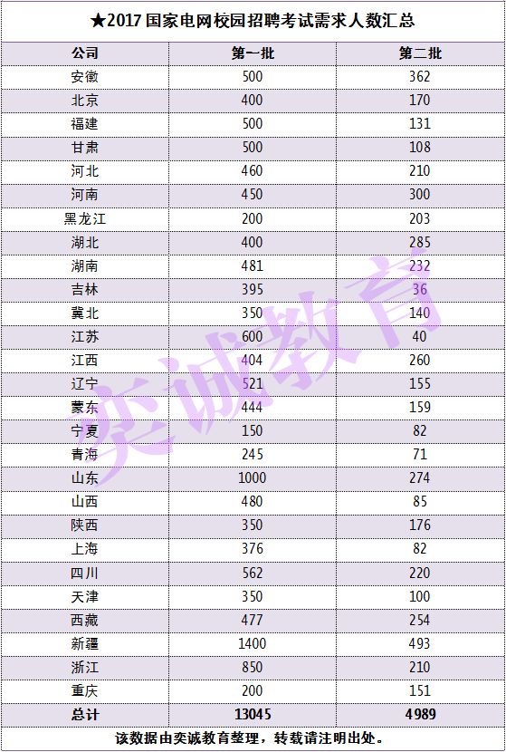 各省人口数量_2019年全国各省市人口数量排行榜 广东浙江人口增量超百万 图(3)