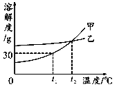 【化学】见招拆招之溶解度曲线