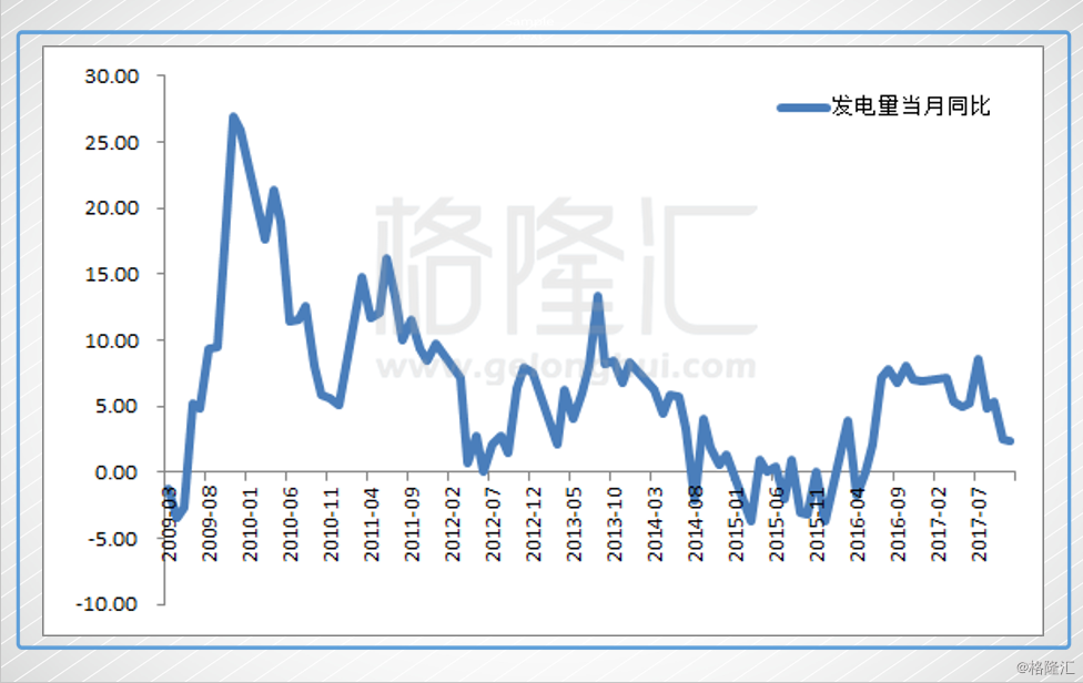 gdp的增长依靠