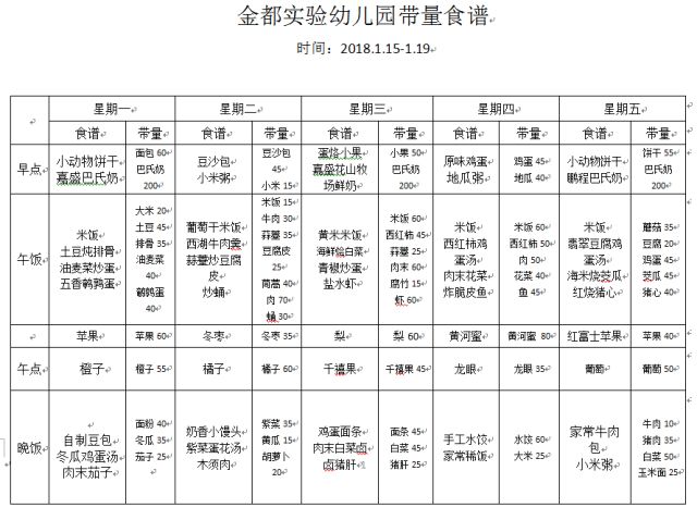 金都实验幼儿园带量食谱1.15-1.19