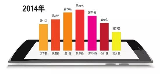 常德各区市县经济总量排名_常德经济图(2)