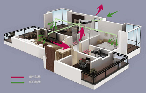 杭州室内设计公司世邦美住告诉您什么是新风系统 