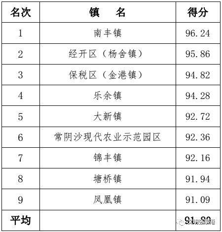 张家港多少人口_明天,很多张家港人都要去梁丰生态园 现场震撼(2)