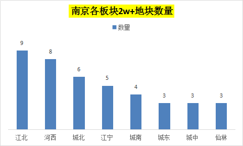 南京市人口多少_南京人口大数据 外来人口在宁购房情况分析(3)