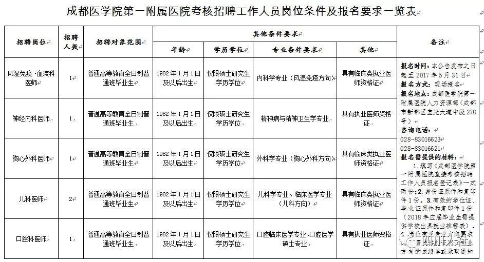 彭州市人口多少_彭州的人口(3)