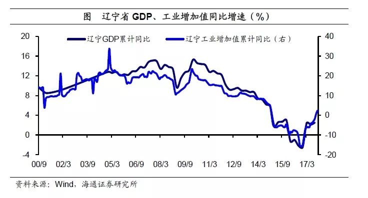 为什么gdp增长能抵消美国债务_高出GDP150 全球债务爆炸式增长