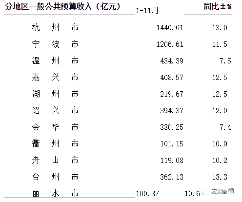 江苏省gdp为什么比较高_江苏人均GDP比浙江高,为什么江苏人均可支配性收入要比浙江低(2)