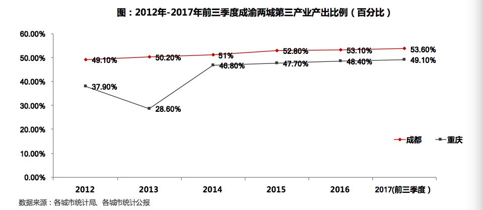 成都人口2017_读城 蓉漂 主要来自哪里(3)