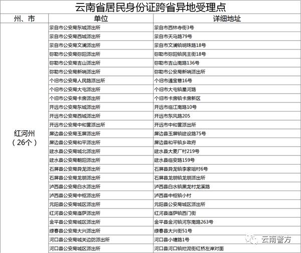 1983出生人口有多少_世界上有多少人口