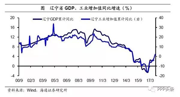 天津gdp作假_天津gdp