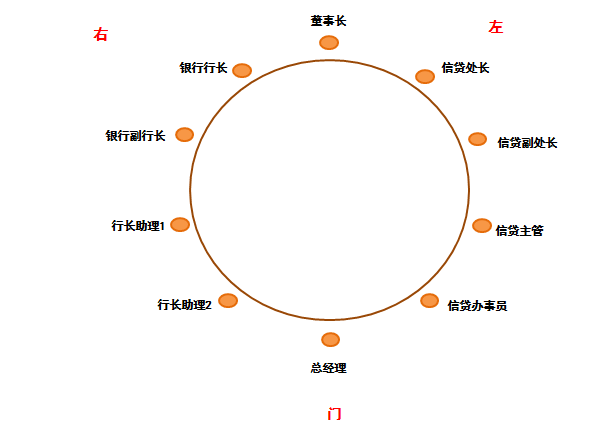 你懂餐桌上的坐次点菜喝酒倒茶和禁忌吗细谈中国餐桌礼仪文化常识