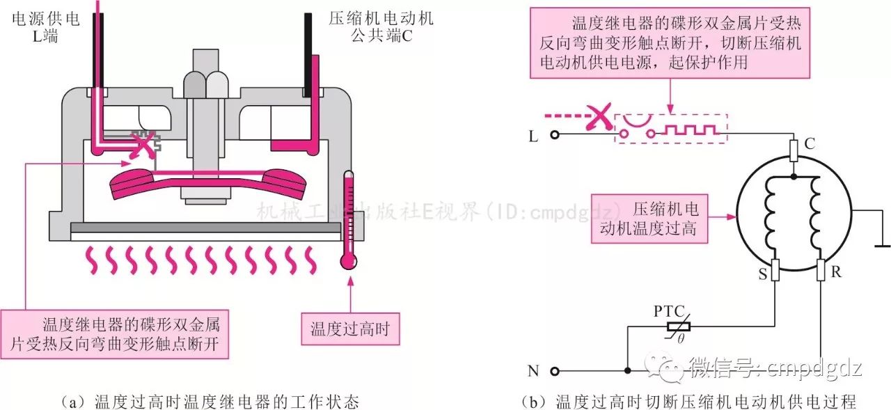 温度过高时温度继电器的控制关系