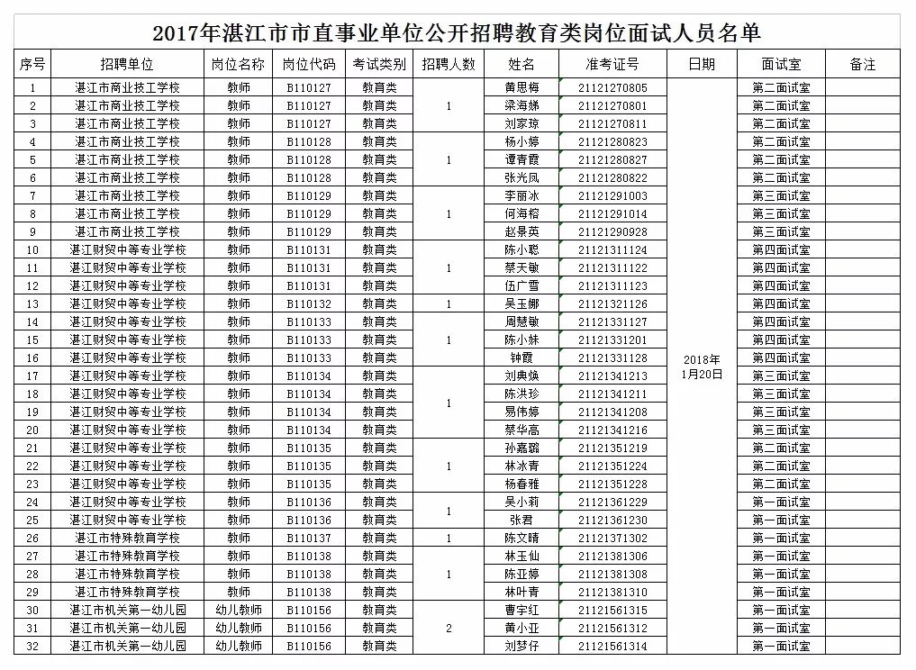 2017年湛江市市直事业单位公开招聘教育类岗位面试公告