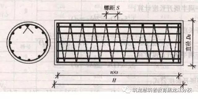 绑扎搭接一般怎么算_柱子钢筋绑扎搭接图片