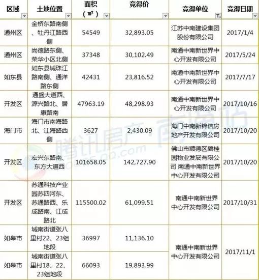 南通总人口2017_南通大学(2)