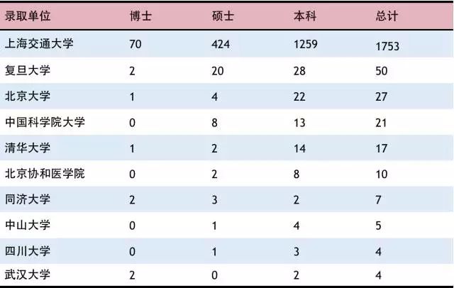 本科人口比例_中国拥有本科学历及以上的占总人口比例多少(3)