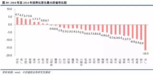 人口质量影响_人口质量下降比例图