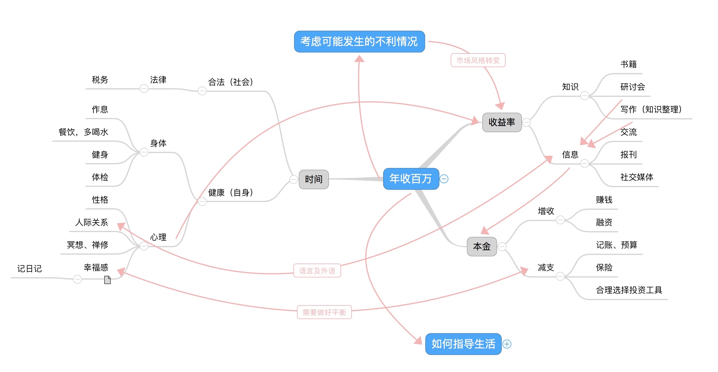 2017 我完成了第一个「五年计划」,并且开始了新的规划 | 2017 年度