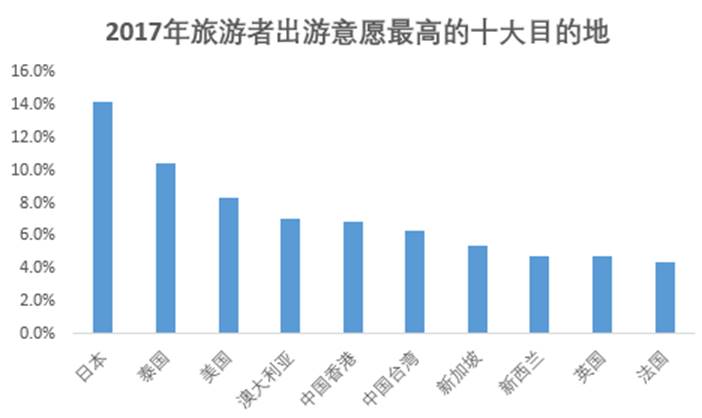 2017国内旅游人口_人口普查(3)