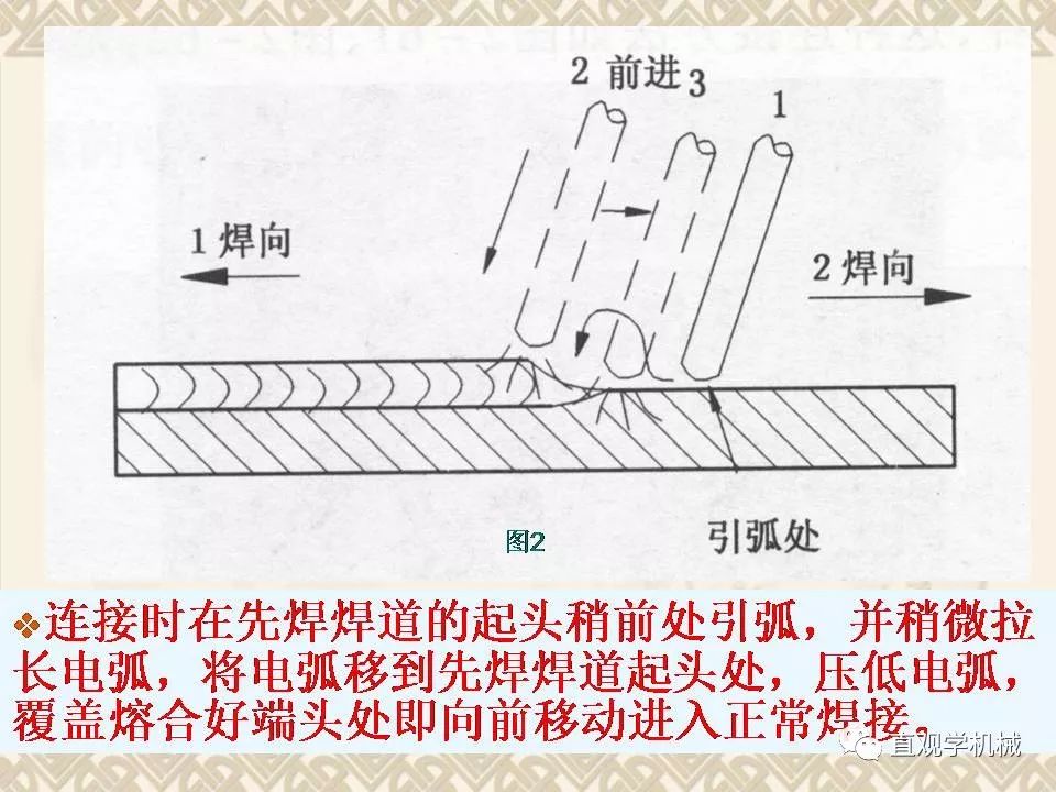 手工焊接操作技术要领图解,常见的8种运条法