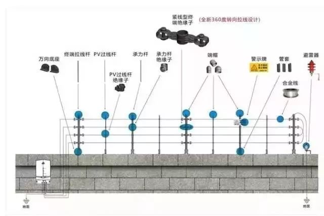 电子围栏系统