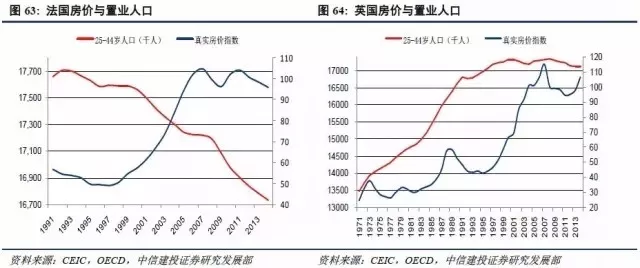 压制人口_人口普查