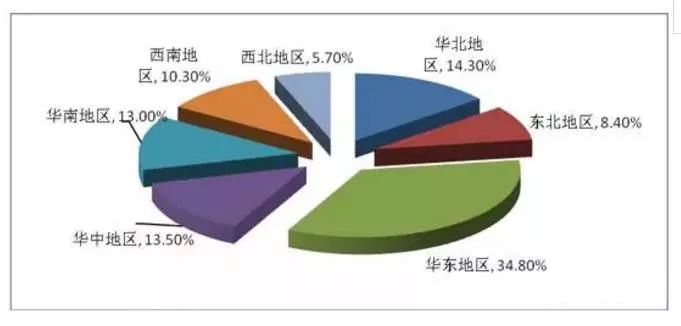 大健康占GDP一半_马应龙推出蔬通消化饼干,四百年老字号跨界为哪般