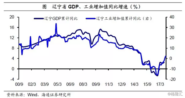 全国各城市税收与GDP的比值_看看34个发达国家人民要交多少税