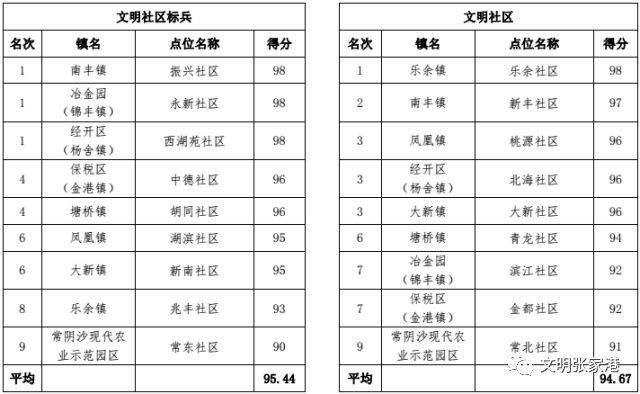 张家港多少人口_明天,很多张家港人都要去梁丰生态园 现场震撼(2)