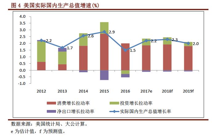 2019财年美国GDP_谴责美国2021财年图片