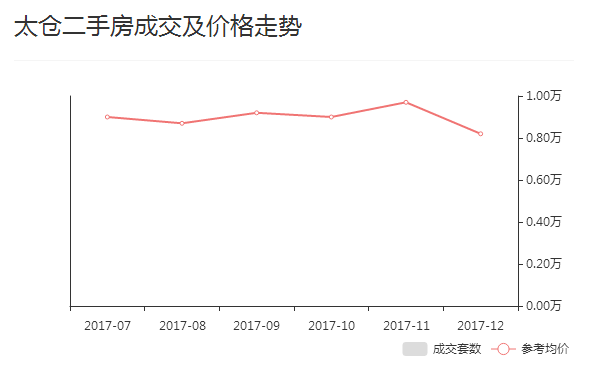 苏州相城区历年gdp_苏州出台氢能产业发展规划,到2020年建成加氢站近10座