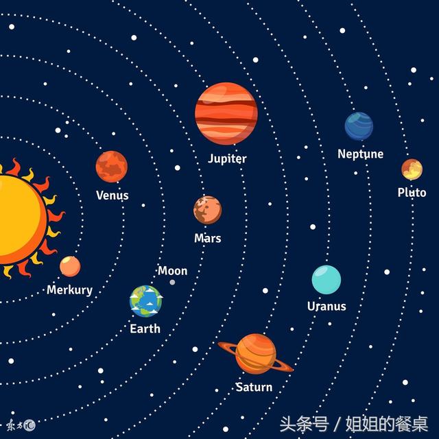 记住了以上这些,再出太阳系的题就难不构你啦!