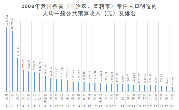 五个自治区人口排行_五个民族自治区分布图(2)