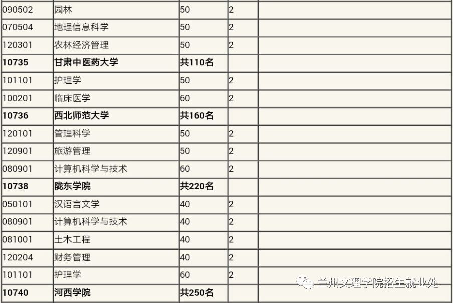 【甘肃院校专升本招生简章汇总】兰州文理学院2018年普通高职(专科)升