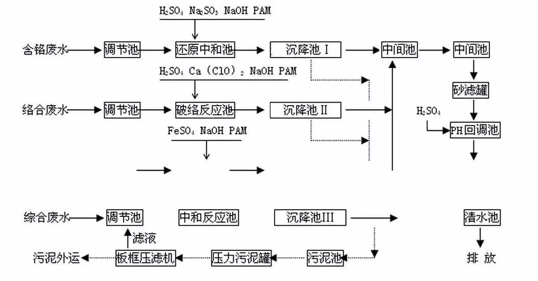 内衣工艺流程