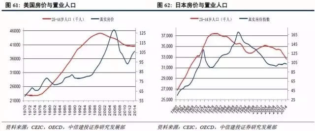 压制人口_人口普查