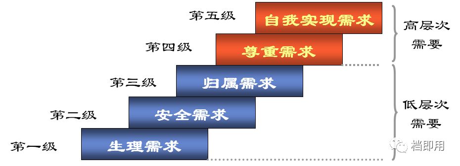 人才梯队建设,下一棒,我们需要比我们更强的人!