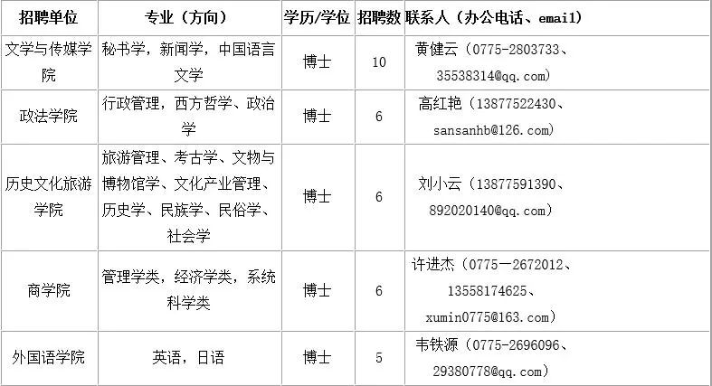 玉林师范学院2018年公开招聘博士人才简章