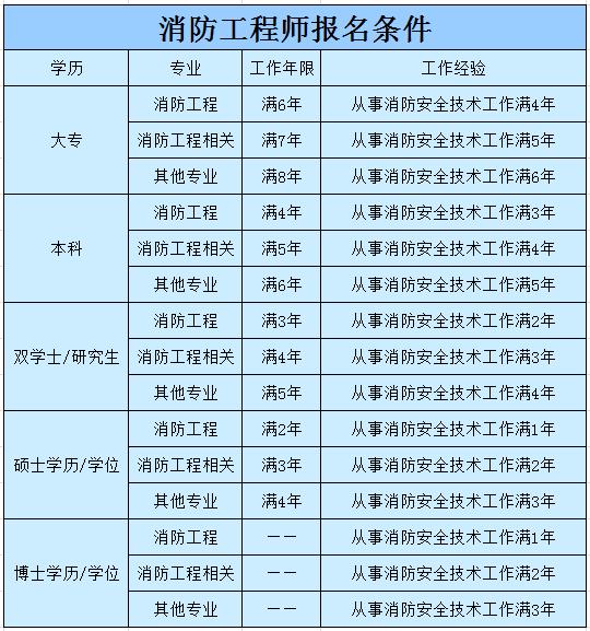 消防证挂靠多少钱一年