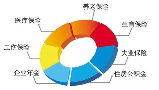 烟台人口增长_烟台多少人口