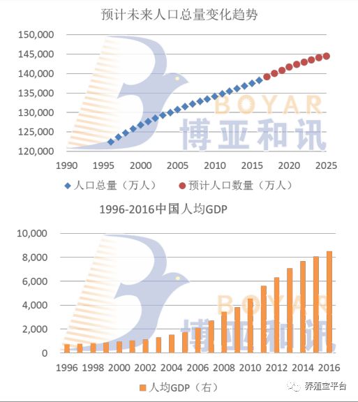 惯性总人口_惯性动画运动规律图片(2)