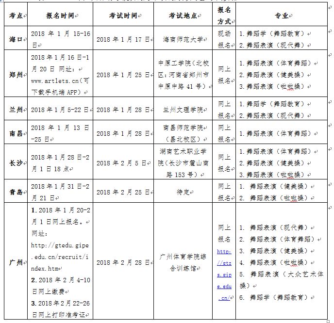 gdp舞蹈比赛章程_舞蹈图片卡通(2)