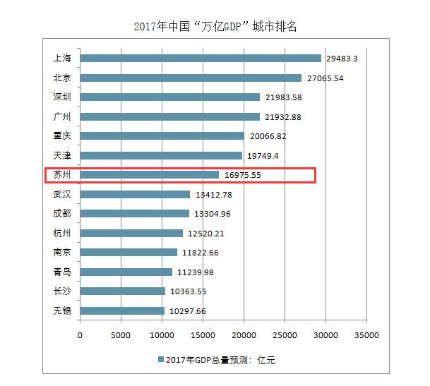 gdp的简称是什么_如果用这种GDP排名方法,中国已下降为世界第三(3)