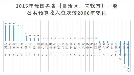 山东省gdp含金量_刘尚希：中国GDP增长含金量更高